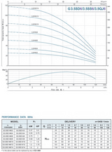 Gol Thin Submersible Pumps - 3.5" Submersible Pump 3wire 3.5SDM0 6/3 110V & 220V  60 Hz