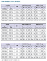 Gol Thin Submersible Pumps - 3.5" Submersible Pump 3wire 3.5SDM0 6/3 110V & 220V  60 Hz