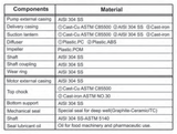 Gol Thin Submersible Pumps - 3.5" Submersible Pump 3wire 3.5SDM0 6/3 110V & 220V  60 Hz