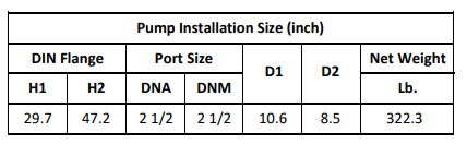 Gol Vertical Multistage Centrifugal In-Line Pumps - SBN 32-3 KW11 3PH 230,480 V 60HZ IE3 ( SS316)