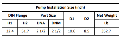 Gol Vertical Multistage Centrifugal In-Line Pumps - SBN 32-4 KW15 3PH 230,480 V 60HZ IE3 ( SS316)