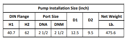 Gol Vertical Multistage Centrifugal In-Line Pumps - SBN 32-7 KW22 3PH 230,480 V 60HZ IE3 ( SS316) / 23046060HZ NEMA ANSI 300