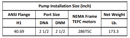 Gol Vertical Multistage Centrifugal In-Line Pumps - SBN 32-7 KW22 3PH 230,480 V 60HZ IE3 ( SS316) / 23046060HZ NEMA ANSI 300