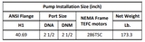 Gol Vertical Multistage Centrifugal In-Line Pumps - SBN 32-7 KW22 3PH 230,480 V 60HZ IE3 ( SS316) / 23046060HZ NEMA ANSI 300