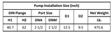 Gol Vertical Multistage Centrifugal In-Line Pumps - SBI 32-7 KW22 3PH 230,480 V 60HZ IE3
