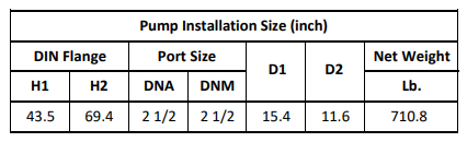 Gol Vertical Multistage Centrifugal In-Line Pumps - SBI 32-8 KW30 3PH 460V 60HZ IE3