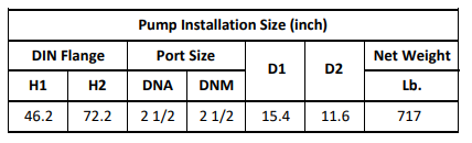 Gol Vertical Multistage Centrifugal In-Line Pumps - SBN 32-9 KW30 3PH 460V 60HZ IE3 ( SS316) / NEMA ANSI 300