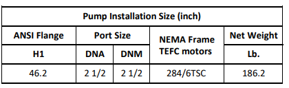 Gol Vertical Multistage Centrifugal In-Line Pumps - SBN 32-9 KW30 3PH 460V 60HZ IE3 ( SS316) / NEMA ANSI 300
