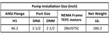 Gol Vertical Multistage Centrifugal In-Line Pumps - SBN 32-9 KW30 3PH 460V 60HZ IE3 ( SS316) / NEMA ANSI 300