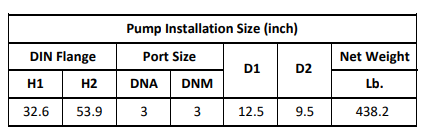 Gol Vertical Multistage Centrifugal In-Line Pumps - SBN 45-3 KW18.5 3PH 230,480 V 60HZ IE3 ( SS316) / KW18 3PH 23048060HZ NEMA ANSI 150