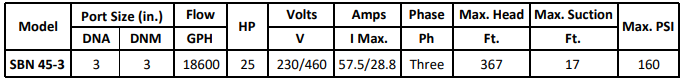 Gol Vertical Multistage Centrifugal In-Line Pumps - SBN 45-3 KW18.5 3PH 230,480 V 60HZ IE3 ( SS316) / KW18 3PH 23048060HZ NEMA ANSI 150