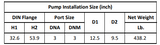 Gol Vertical Multistage Centrifugal In-Line Pumps - SBI 45-3 KW18.5 3PH 230,480 V 60HZ IE3