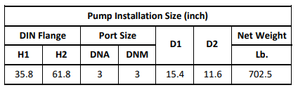 Gol Vertical Multistage Centrifugal In-Line Pumps - SBI 45-4 KW30 3PH 460V 60HZ IE3