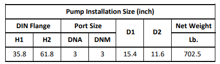 Gol Vertical Multistage Centrifugal In-Line Pumps - SBN 45-4 KW30 3PH 460V 60HZ IE3 ( SS316) / KW22 3PH 460V 60HZ NEMA ANSI 300