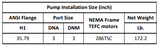 Gol Vertical Multistage Centrifugal In-Line Pumps - SBN 45-4 KW30 3PH 460V 60HZ IE3 ( SS316) / KW22 3PH 460V 60HZ NEMA ANSI 300