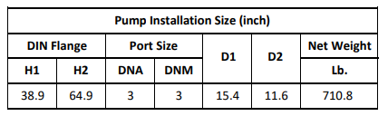 Gol Vertical Multistage Centrifugal In-Line Pumps - SBI 45-5 KW30 3PH 460V 60HZ IE3
