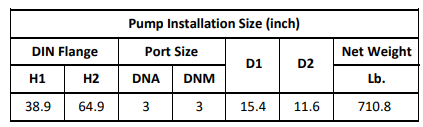 Gol Vertical Multistage Centrifugal In-Line Pumps - SBN 45-5 KW30 3PH 460V 60HZ IE3 ( SS316) / NEMA ANSI 300