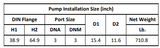 Gol Vertical Multistage Centrifugal In-Line Pumps - SBN 45-5 KW30 3PH 460V 60HZ IE3 ( SS316) / NEMA ANSI 300