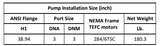 Gol Vertical Multistage Centrifugal In-Line Pumps - SBN 45-5 KW30 3PH 460V 60HZ IE3 ( SS316) / NEMA ANSI 300