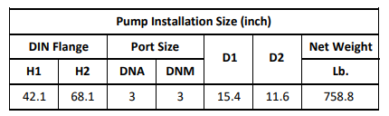 Gol Vertical Multistage Centrifugal In-Line Pumps - SBN 45-6 KW37 3PH 460V 60HZ IE3 ( SS316) / NEMA ANSI 300