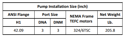Gol Vertical Multistage Centrifugal In-Line Pumps - SBN 45-6 KW37 3PH 460V 60HZ IE3 ( SS316) / NEMA ANSI 300