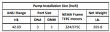 Gol Vertical Multistage Centrifugal In-Line Pumps - SBN 45-6 KW37 3PH 460V 60HZ IE3 ( SS316) / NEMA ANSI 300