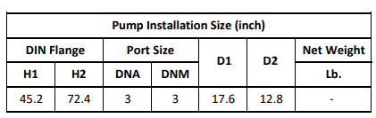 Gol Vertical Multistage Centrifugal In-Line Pumps - SBN 45-7 KW453PH 460V 60HZ IE3 ( SS316) / NEMA ANSI 300