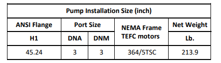 Gol Vertical Multistage Centrifugal In-Line Pumps - SBN 45-7 KW453PH 460V 60HZ IE3 ( SS316) / NEMA ANSI 300