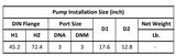 Gol Vertical Multistage Centrifugal In-Line Pumps - SBN 45-7 KW453PH 460V 60HZ IE3 ( SS316) / NEMA ANSI 300