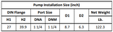 Gol Vertical Multistage Centrifugal In-Line Pumps - SBI 5-16 KW4 3PH 230,440 V 60HZ IE3