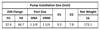 Gol Vertical Multistage Centrifugal In-Line Pumps - SBI 5-20 KW5.5 3PH 230,440 V 60HZ IE3