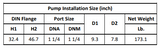 Gol Vertical Multistage Centrifugal In-Line Pumps - SBI 5-20 KW5.5 3PH 230,440 V 60HZ IE3