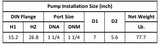 Gol Vertical Multistage Centrifugal In-Line Pumps - SBI 5-5 KW1.5 1PH 230V & 3PH 230,440 60HZ IE3