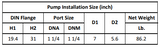Gol Vertical Multistage Centrifugal In-Line Pumps - SBI 5-9 KW2.2 1PH 230 & 3PH 230,440 V 60HZ IE3