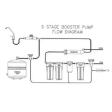AXEON RFP-5000 5-Stage RO with Booster Pump - System Only