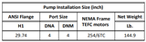 Gol Vertical Multistage Centrifugal In-Line Pumps - SBN 64-2-2 KW11 3PH 460V 60HZ Nema ANSI 150