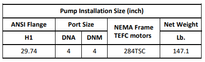 Gol Vertical Multistage Centrifugal In-Line Pumps - SBN 64-2 KW18.5 3PH 460V 60HZ Nema ANSI 150