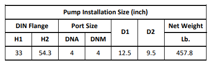 Gol Vertical Multistage Centrifugal In-Line Pumps - SBN 64-3-2 KW22 3PH 460V 60HZ IE3 ( SS316)