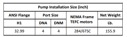 Gol Vertical Multistage Centrifugal In-Line Pumps - SBN 64-3 KW30 3PH 460V 60HZ IE3 ( SS316) / Nema ANSI 150