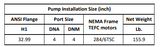Gol Vertical Multistage Centrifugal In-Line Pumps - SBN 64-3 KW30 3PH 460V 60HZ IE3 ( SS316) / Nema ANSI 150