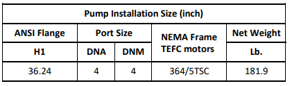 Gol Vertical Multistage Centrifugal In-Line Pumps - SBN 64-4 KW45 3PH 460V 60HZ IE3 ( SS316) / KW37 3PH 460V 60HZ Nema Motor ANSI 300
