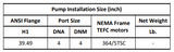 Gol Vertical Multistage Centrifugal In-Line Pumps - SBN 64-5-2 KW45 without motor ( SS316) Motor NEMA