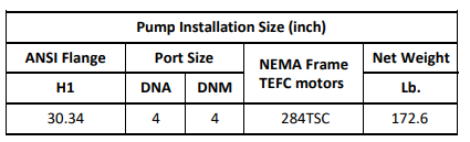 Gol Vertical Multistage Centrifugal In-Line Pumps - SBN 90-2-2 KW18.5 3HP 460V 60HZ Nema Motor ANSI 150