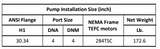 Gol Vertical Multistage Centrifugal In-Line Pumps - SBN 90-2-2 KW18.5 3HP 460V 60HZ Nema Motor ANSI 150
