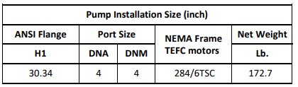 Gol Vertical Multistage Centrifugal In-Line Pumps - SBN 90-2 KW30 PH 460V 60HZ IE3 ( SS316) / Nema Motor ANSI 150