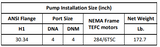 Gol Vertical Multistage Centrifugal In-Line Pumps - SBN 90-2 KW30 PH 460V 60HZ IE3 ( SS316) / Nema Motor ANSI 150