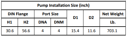 Gol Vertical Multistage Centrifugal In-Line Pumps - SBN 90-2 KW30 PH 460V 60HZ IE3 ( SS316) / Nema Motor ANSI 150