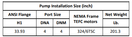 Gol Vertical Multistage Centrifugal In-Line Pumps - SBN 90-3-1 KW37 3HP 460V 60HZ Nema Motor ANSI 150