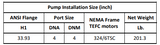 Gol Vertical Multistage Centrifugal In-Line Pumps - SBN 90-3-1 KW37 3HP 460V 60HZ Nema Motor ANSI 150