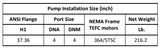 Gol Vertical Multistage Centrifugal In-Line Pumps - SBN 90-4-2 KW45 3HP 460V 60HZ Nema Motor ANSI 300